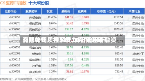 义翘神州：拉萨爱力克投资询问有限公司质押330.00万股用于融资-第2张图片