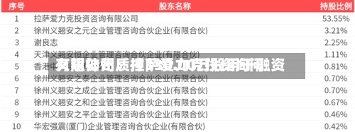 义翘神州：拉萨爱力克投资询问有限公司质押330.00万股用于融资-第3张图片