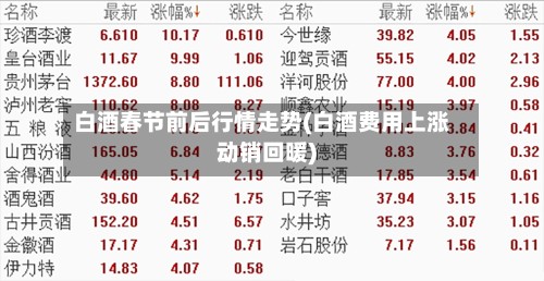 白酒春节前后行情走势(白酒费用上涨动销回暖)-第2张图片