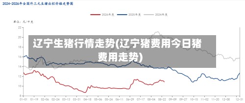 辽宁生猪行情走势(辽宁猪费用今日猪费用走势)