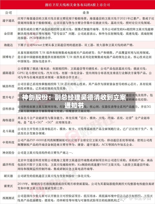 神剑股份：副总经理吴德清收到立案通知书-第1张图片