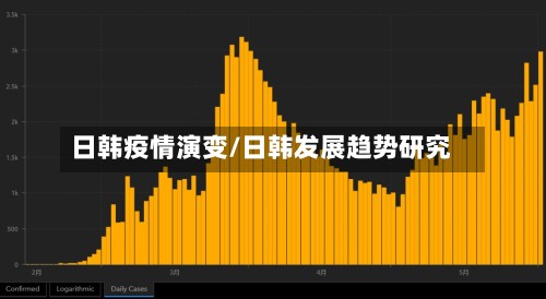日韩疫情演变/日韩发展趋势研究