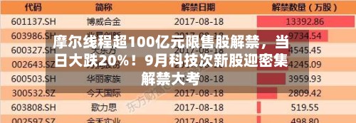 摩尔线程超100亿元限售股解禁，当日大跌20%！9月科技次新股迎密集解禁大考
