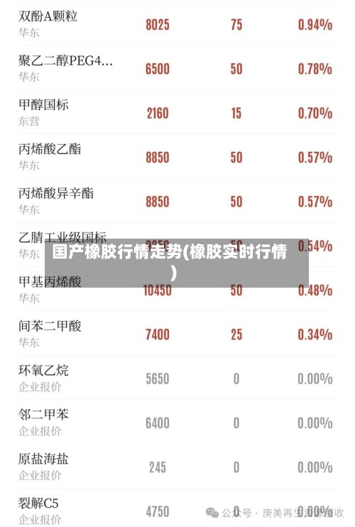 国产橡胶行情走势(橡胶实时行情)-第2张图片