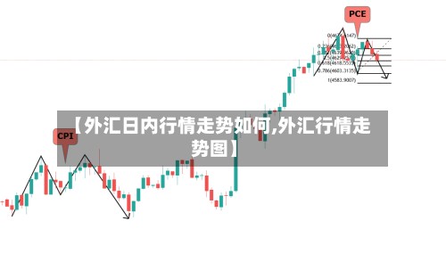 【外汇日内行情走势如何,外汇行情走势图】-第3张图片