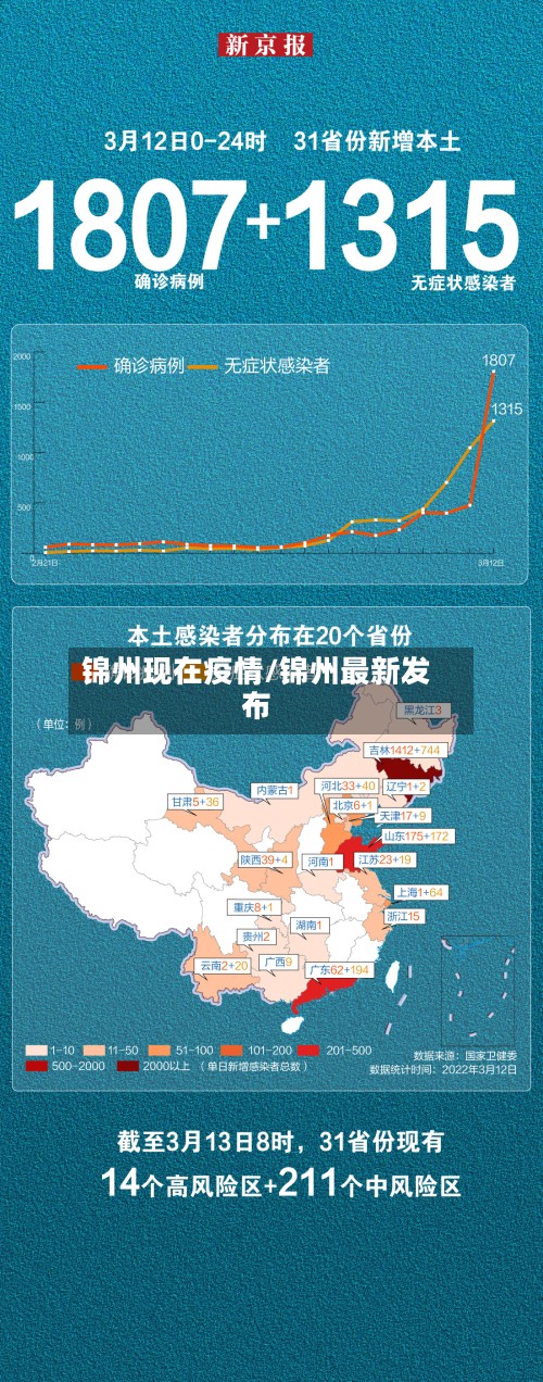 锦州现在疫情/锦州最新发布