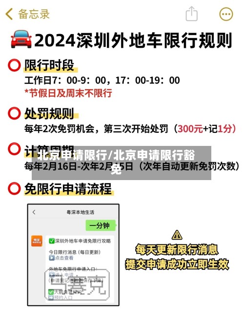 北京申请限行/北京申请限行豁免-第2张图片