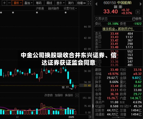 中金公司换股吸收合并东兴证券	、信达证券获证监会同意-第2张图片