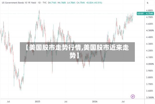 【美国股市走势行情,美国股市近来走势】