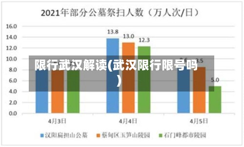 限行武汉解读(武汉限行限号吗)
