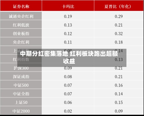 中期分红密集落地 红利板块跑出超额收益