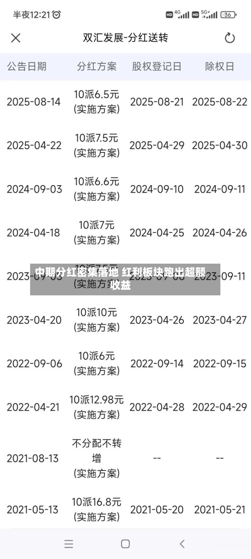中期分红密集落地 红利板块跑出超额收益-第2张图片
