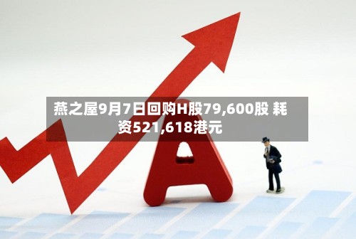 燕之屋9月7日回购H股79,600股 耗资521,618港元