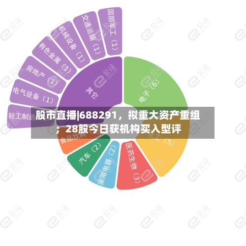 股市直播|688291，拟重大资产重组；28股今日获机构买入型评-第3张图片