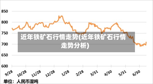 近年铁矿石行情走势(近年铁矿石行情走势分析)-第2张图片