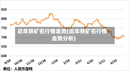 近年铁矿石行情走势(近年铁矿石行情走势分析)-第3张图片