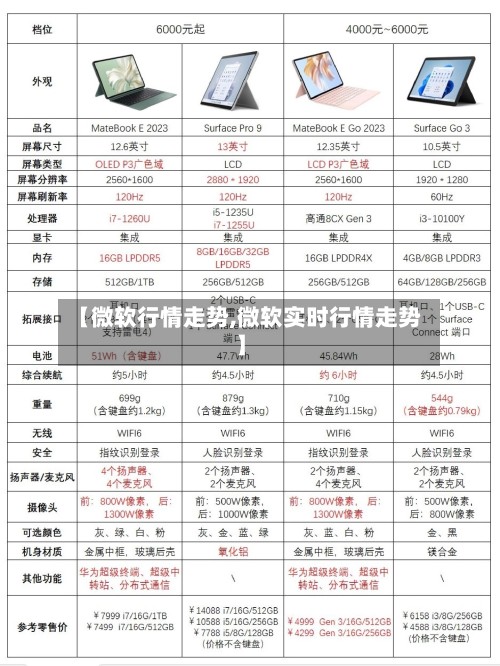 【微软行情走势,微软实时行情走势】