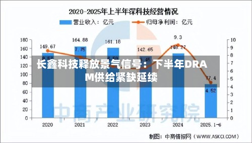 长鑫科技释放景气信号：下半年DRAM供给紧缺延续