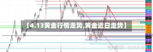 【4.13黄金行情走势,黄金近日走势】-第2张图片
