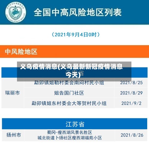 义乌疫情消息(义乌最新新冠疫情消息今天)-第2张图片