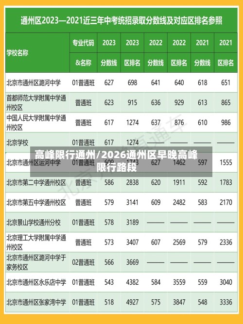 高峰限行通州/2026通州区早晚高峰限行路段