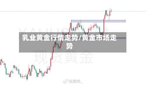 乳业黄金行情走势/黄金市场走势-第2张图片