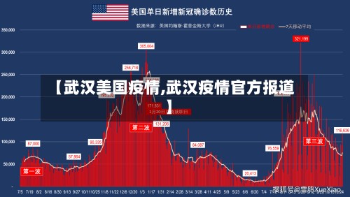 【武汉美国疫情,武汉疫情官方报道】