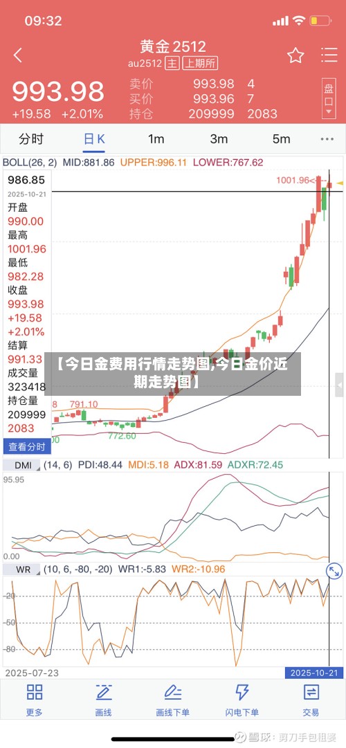 【今日金费用行情走势图,今日金价近期走势图】