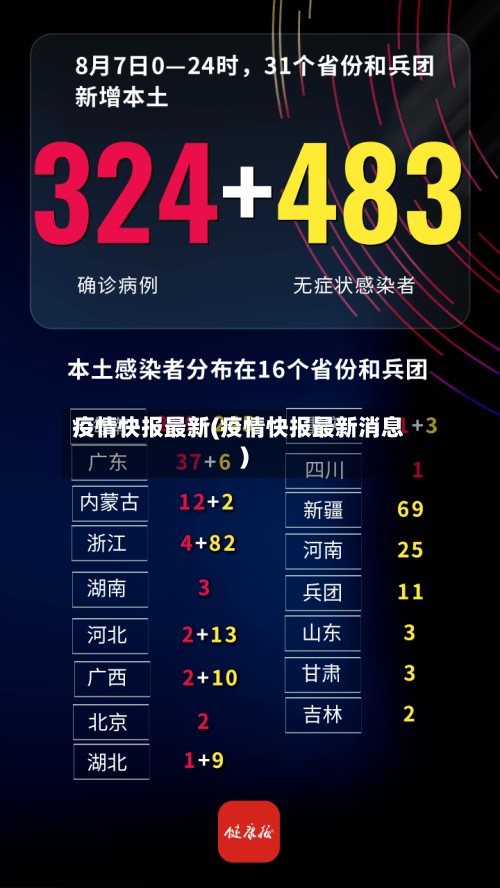 疫情快报最新(疫情快报最新消息)