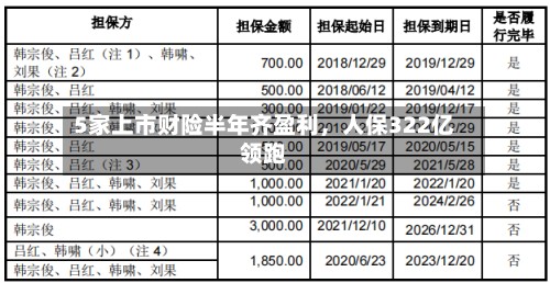 5家上市财险半年齐盈利，人保322亿领跑-第3张图片