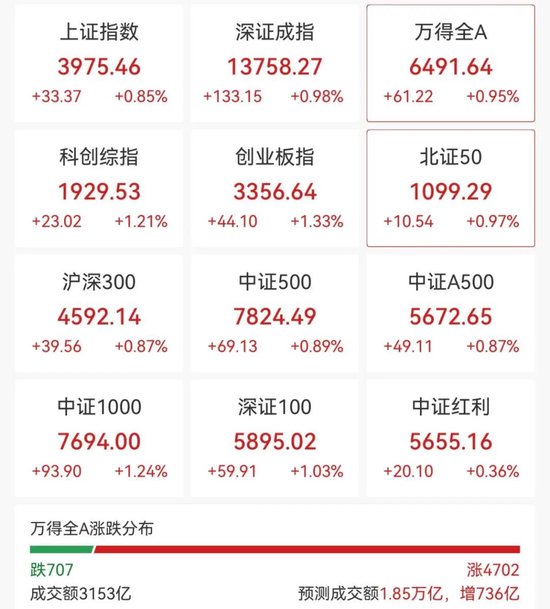 强势拉升！300468，20cm涨停