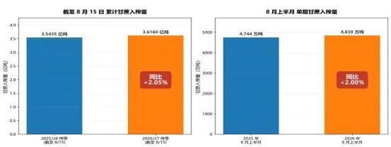 最新巴西中南部 2026/27 榨季生产数据深度解读