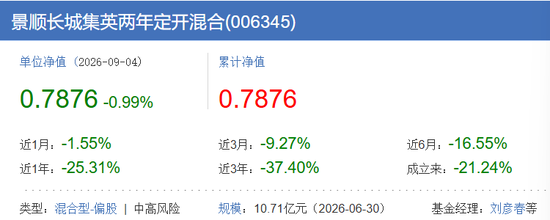 刘彦春这只基金，基民100%套牢！