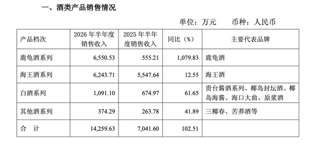 ST椰岛急需“救火队长	”：连亏5年，总经理已空缺16个月