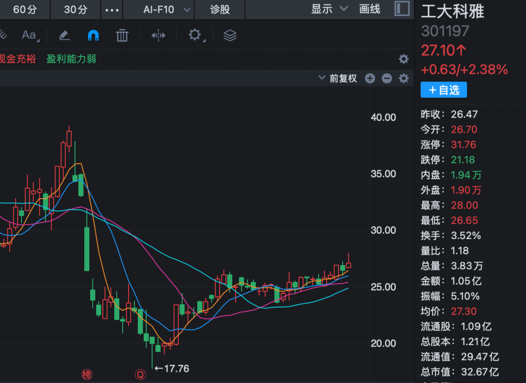 神秘新设公司，拟拿下301197逾2亿元股份！